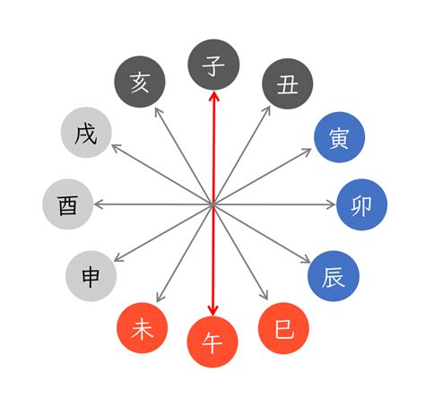 年柱 納音|四柱推命の納音とは？どんな特性があるの？